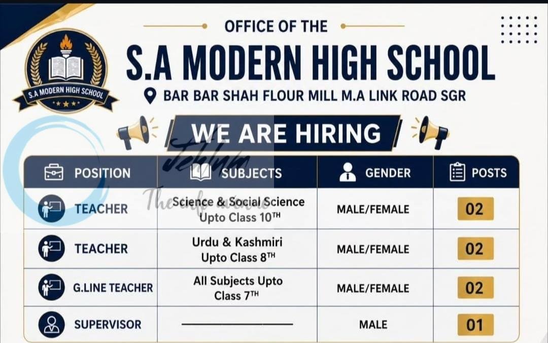 S A Modern High School SAMHS Srinagar Jobs Opportunities 2026 1 S A Modern High School SAMHS Srinagar Jobs Opportunities 2026