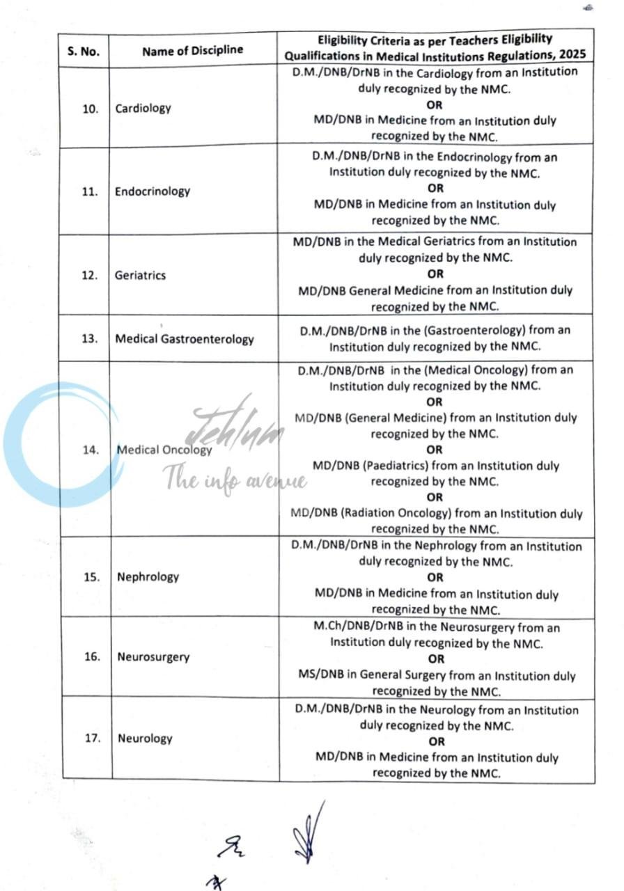 GMC Srinagar Senior Resident Demonstrator Tutor employment opportunities notice 09 of 2026