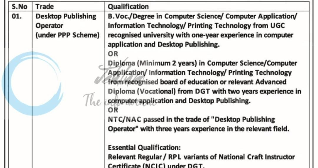 ITI Sopore Guest Instructor Faculty Desktop Publishing Operator DTP PPP job opportunities 2026 1 ITI Sopore Guest Instructor Faculty Desktop Publishing Operator DTP PPP job opportunities 2026
