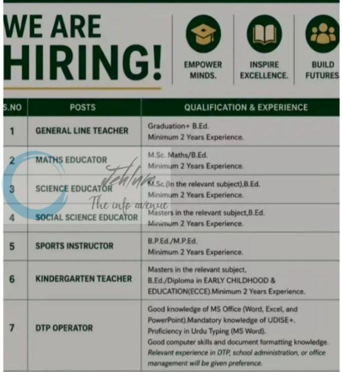 International Delhi Public School IDPS Zakura Teacher DTP Operator job opportunities 2026 1 International Delhi Public School IDPS Zakura Teacher DTP Operator job opportunities 2026