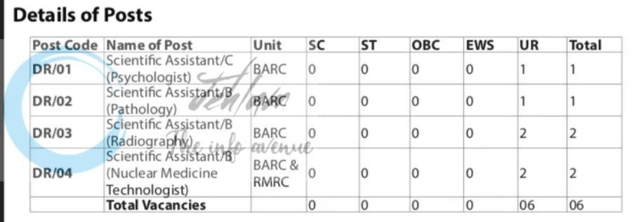 Bhabha Atomic Research Centre BARC Personnel Division Mumbai Scientific Assistant employment opportunities notice 06/2026/R-I