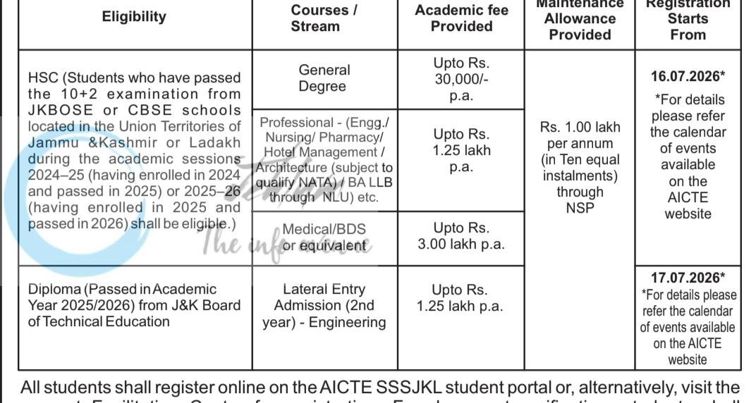 All India Council for Technical Education AICTE New Delhi Scholarship opportunities notice AICTE/SSSJKL/Cell/07/02/2026 1 All India Council for Technical Education AICTE New Delhi Scholarship opportunities notice AICTE/SSSJKL/Cell/07/02/2026