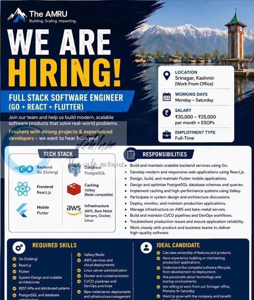 The AMRU srinagar Full Stack Software Engineer job opportunities 2026 1 The AMRU srinagar Full Stack Software Engineer job opportunities 2026