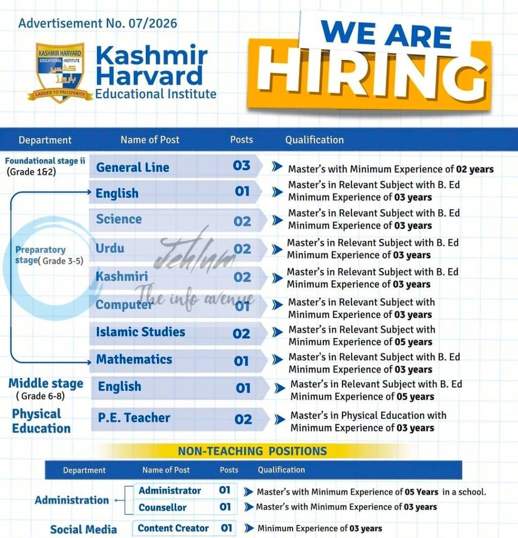 Kashmir Harvard Educational Institute Srinagar faculty job opportunities 2026