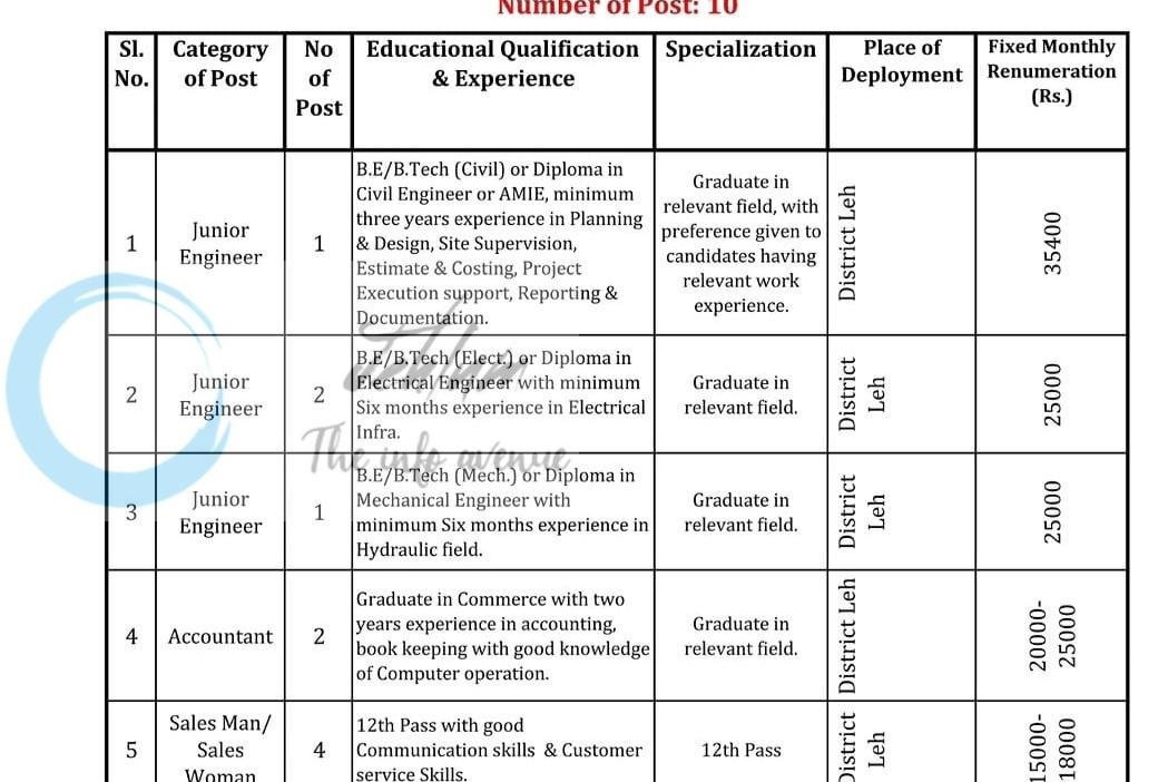 HIMALAYAN RENEWABLE ENERGY and CONSTRUCTION FIRM HRECF LEH employment opportunities 2026