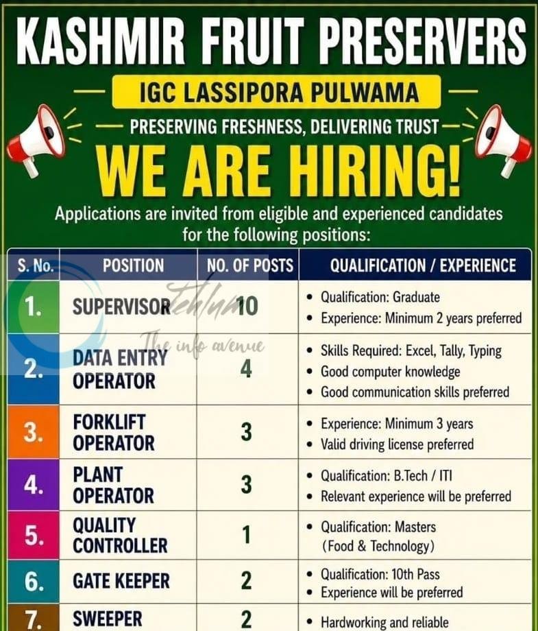 Kashmir Fruit Preservers IGC Lassipora staff job opportunities 2026 1 Kashmir Fruit Preservers IGC Lassipora staff job opportunities 2026