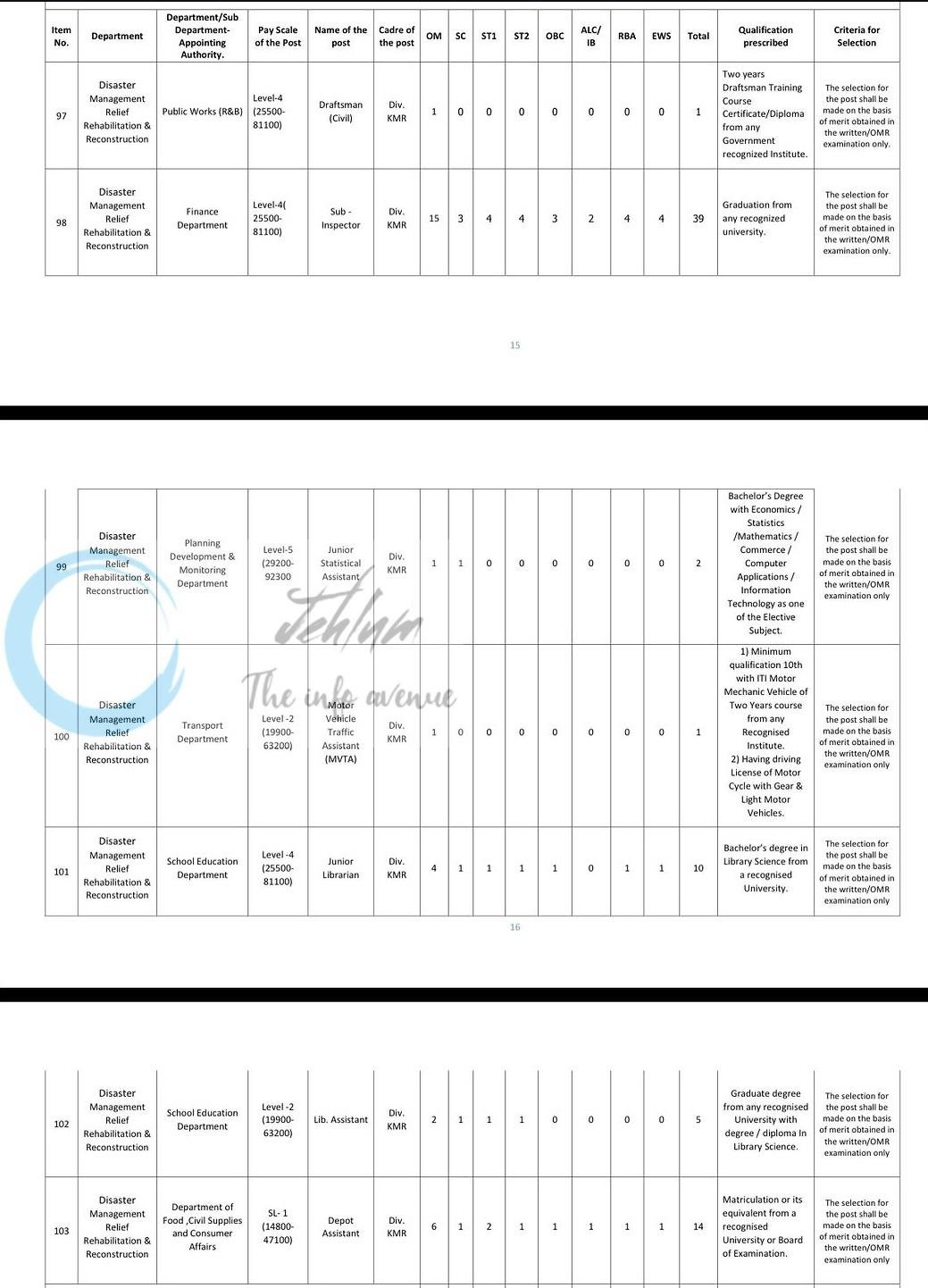 Jammu and Kashmir Services Selection Board JKSSB Disaster Management Relief Rehabilitation Reconstruction Jobs Opportunities Advertisement Notice 07 of 2026