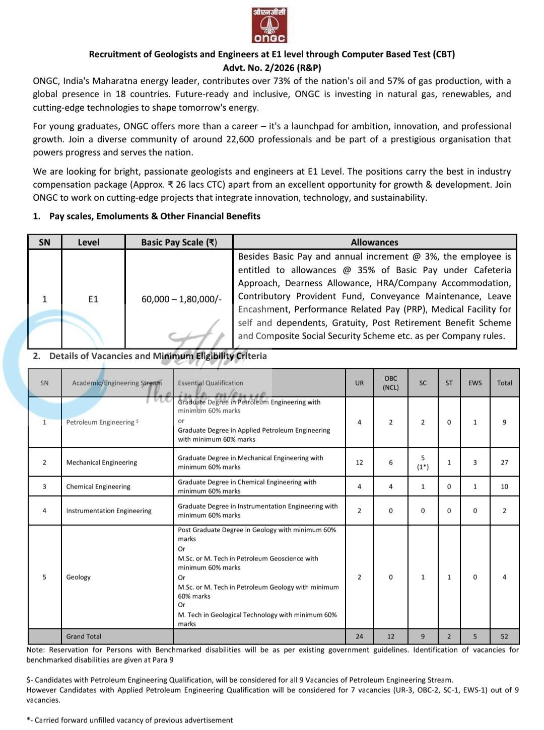 Oil and Natural Gas Corporation ONGC New Delhi Geologists/ Engineers Jobs Recruitment 2/2026