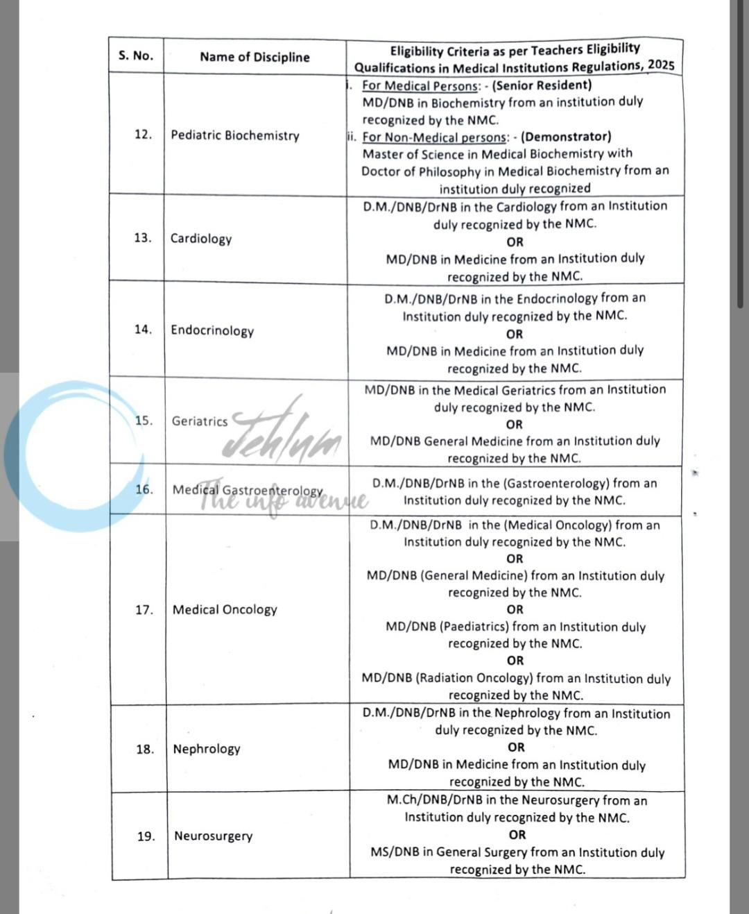 GMC Srinagar Senior Resident Demonstrator job opportunities 2026