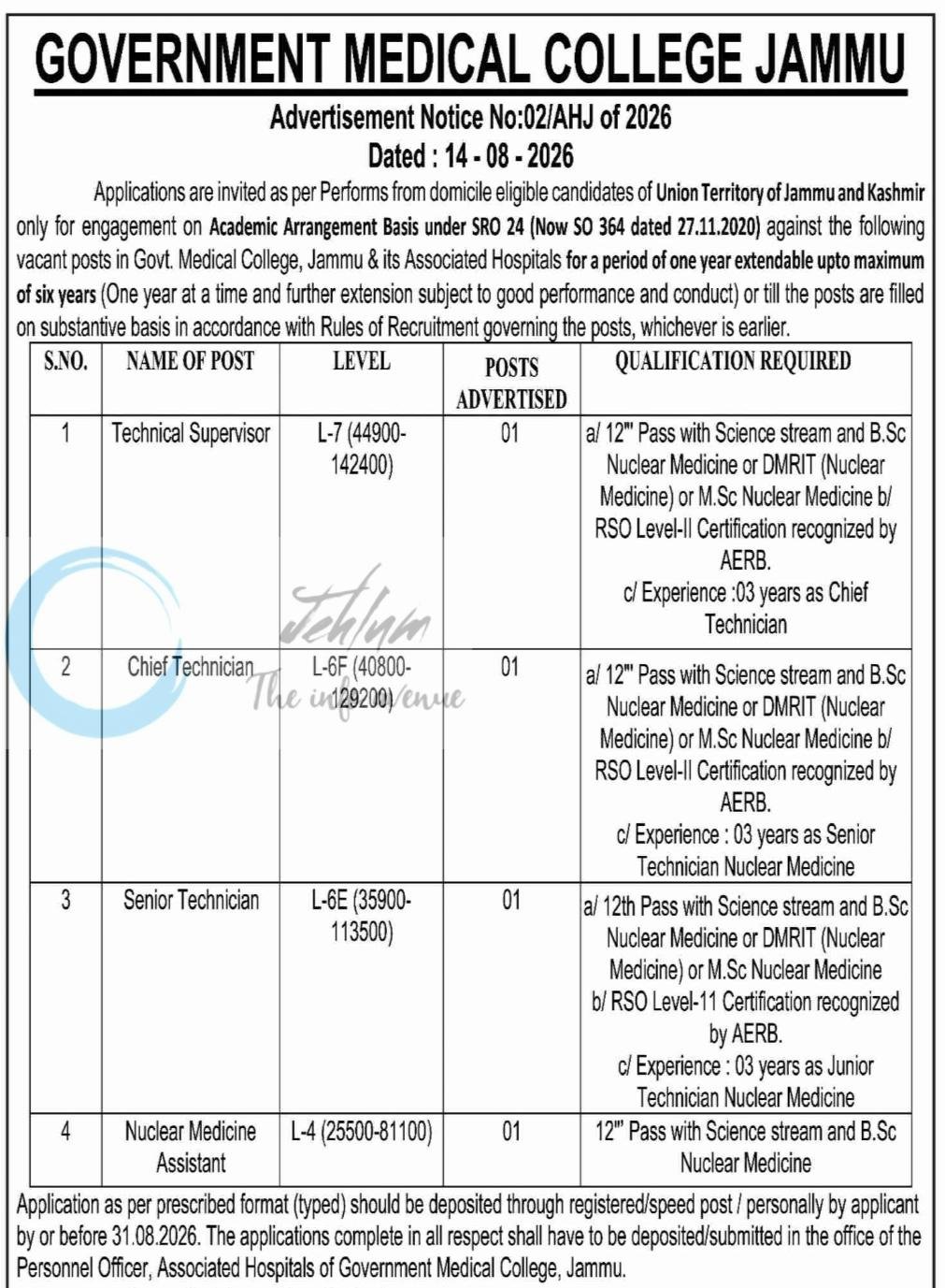 Government Medical College GMC Jammu Technical Supervisor Chief Technician job opportunities notice 02/AHJ of 2026