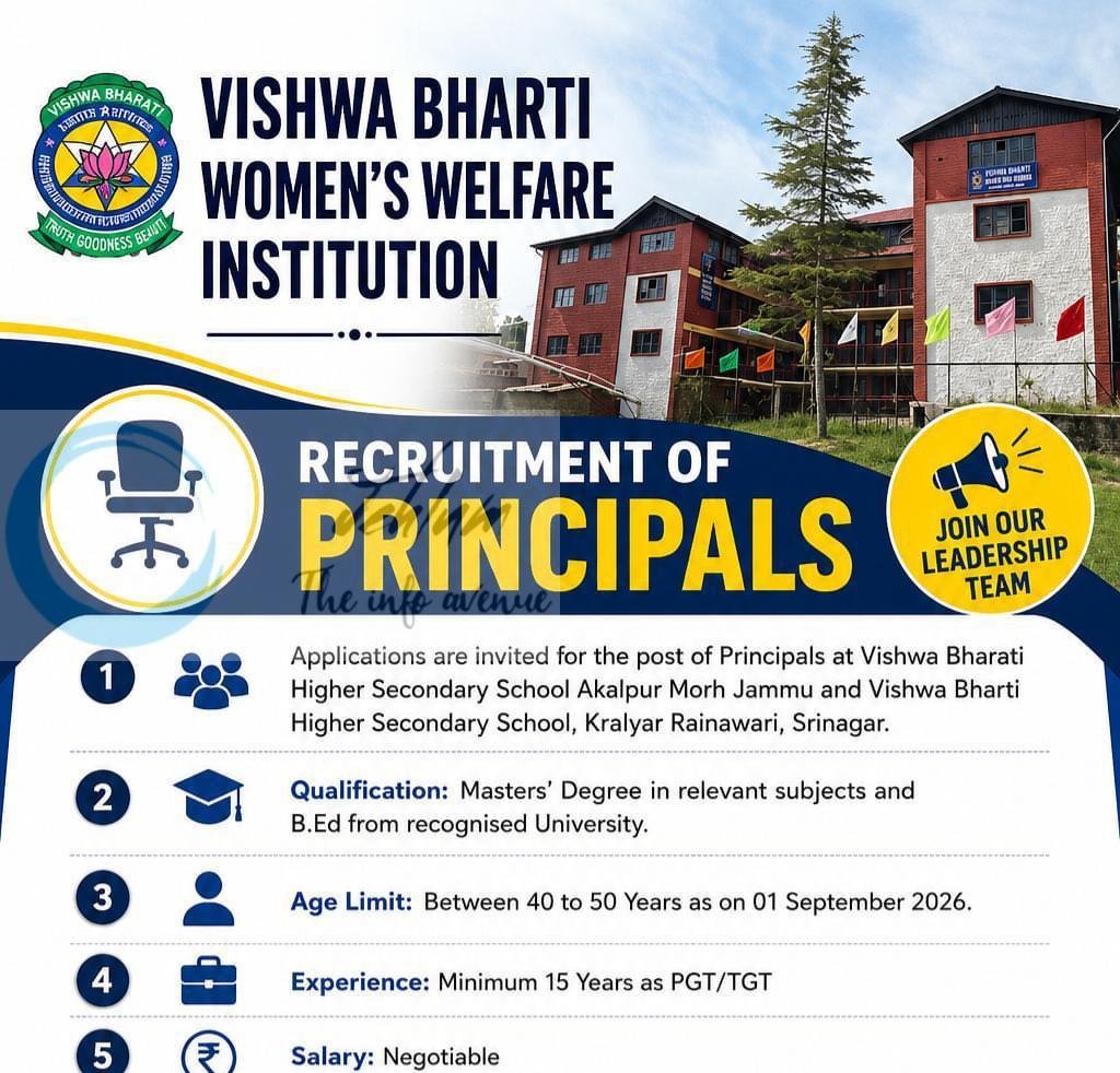 Vishwa Bharti Womens Welfare Institution School Srinagar/jammu faculty job opportunities 2026 1 Vishwa Bharti Womens Welfare Institution School Srinagar/jammu faculty job opportunities 2026
