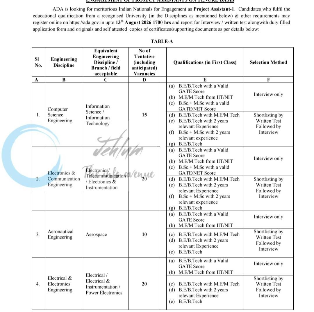 Aeronautical Development Agency ADA Bangalore Project Assistant-1 employment opportunities notice ADV-138/2026 1 Aeronautical Development Agency ADA Bangalore Project Assistant-1 employment opportunities notice ADV-138/2026