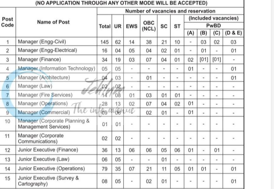 AIRPORTS AUTHORITY OF INDIA AAI Managers and Junior Executives employment opportunities notice 12/2026/CHQ/DR-CBT 1 AIRPORTS AUTHORITY OF INDIA AAI Managers and Junior Executives employment opportunities notice 12/2026/CHQ/DR-CBT