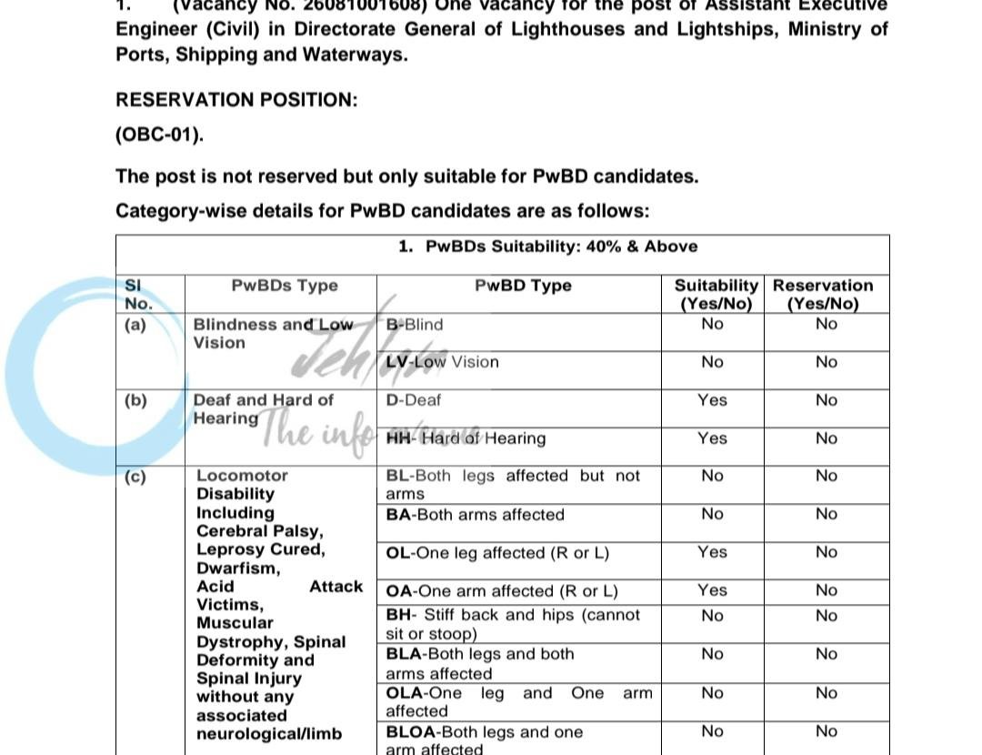 Union Public Service Commission UPSC Assistant Executive Engineer Research Officer employment opportunities notice 10/2026