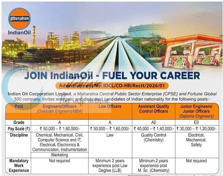 Indian Oil Corporation Limited IOCL HR Engineers Officers Law Officers employment opportunities notice IOCL/CO-HR/Rectt/2026/01