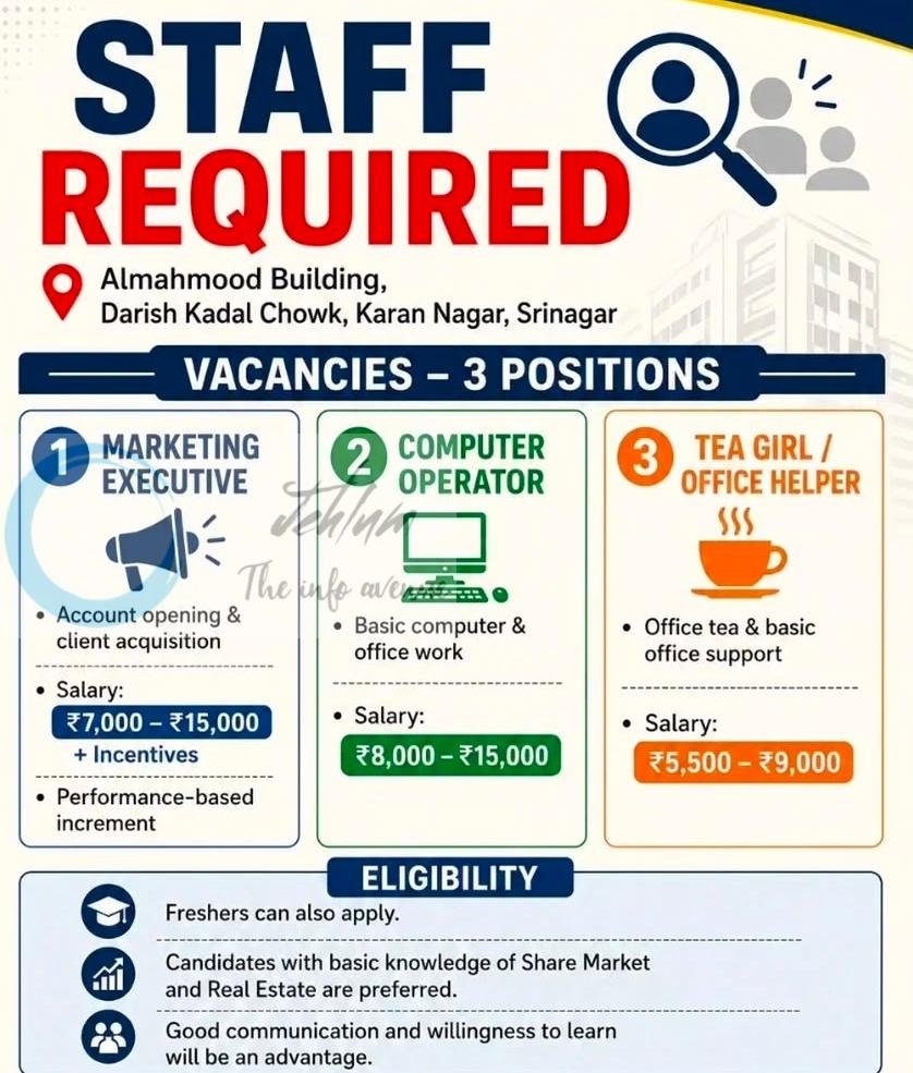 Almahmood Builders Srinagar Marketing Executive Computer Operator Job opportunities 2026 1 Almahmood Builders Srinagar Marketing Executive Computer Operator Job opportunities 2026