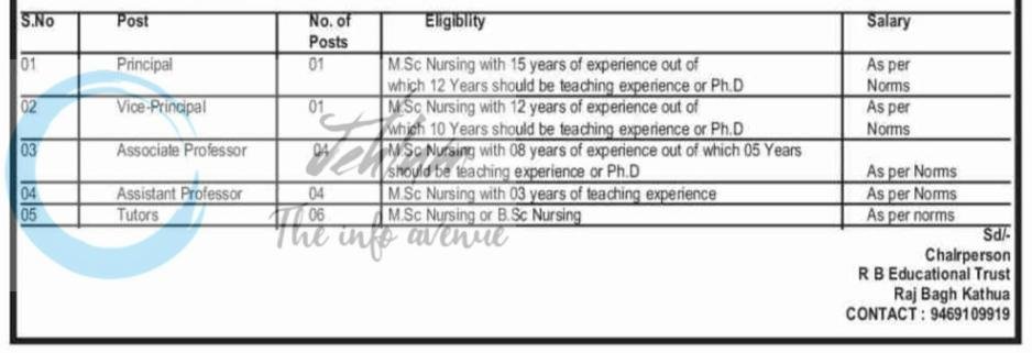 RB Paramedical Institute Kathua Nursing Teaching Faculty employment opportunities 2026 1 RB Paramedical Institute Kathua Nursing Teaching Faculty employment opportunities 2026