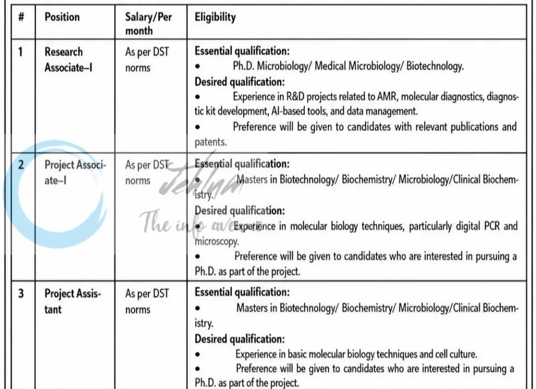 SKUAST Kashmir Division of Animal Biotechnology Research Associate Project Associate employment opportunities 2026