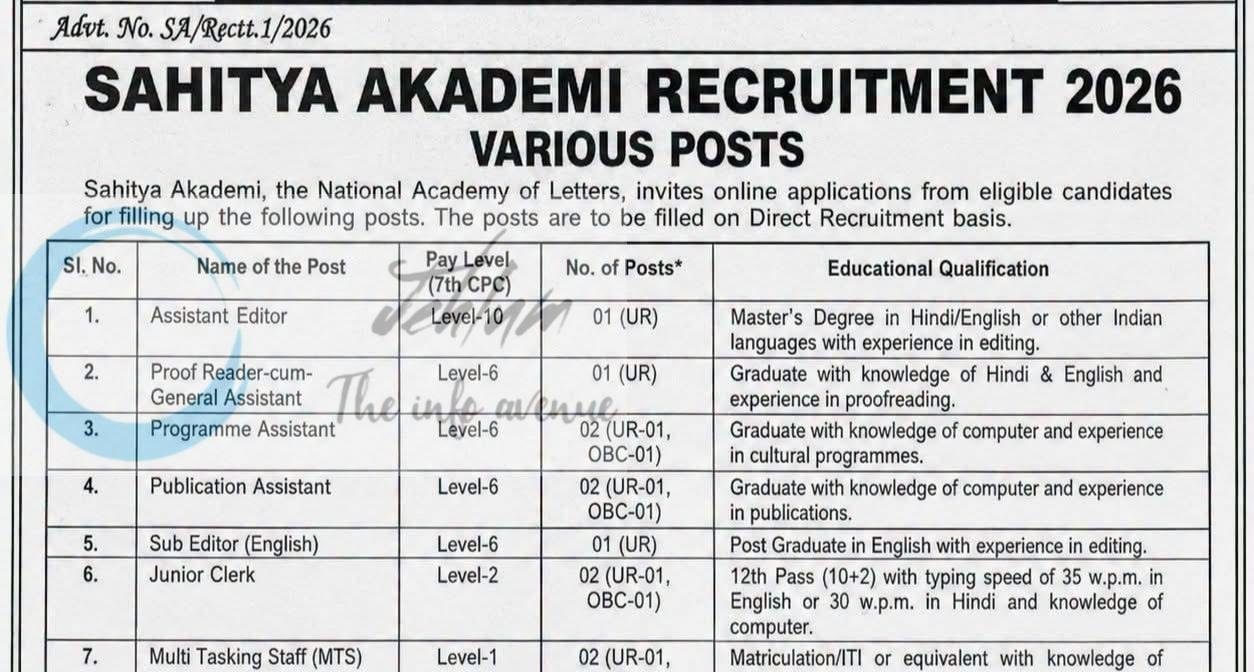 SAHITYA AKADEMI SA New Delhi Assistant Editor Proof Reader cum General Assistant Programme Assistant employment opportunities notice SA/Rectt/1/2026 1 SAHITYA AKADEMI SA New Delhi Assistant Editor Proof Reader cum General Assistant Programme Assistant employment opportunities notice SA/Rectt/1/2026