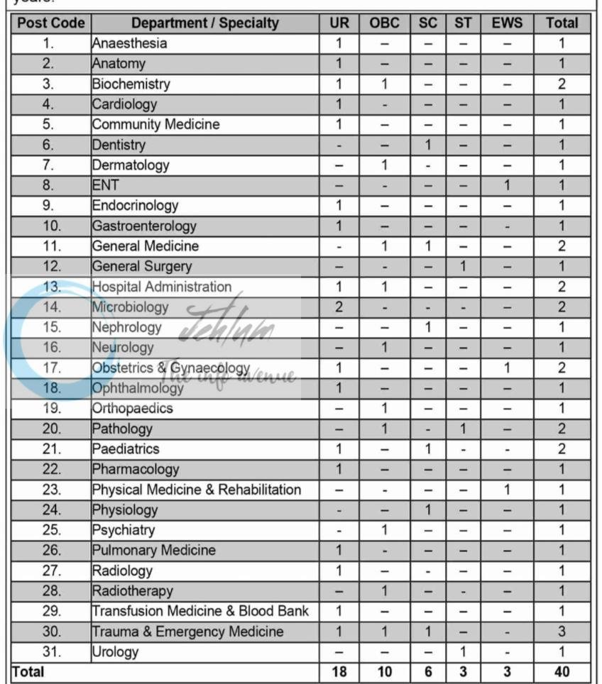 All India Institute of Medical Sciences AIIMS Jammu/ Awantipora Employment Notification No 01/2026