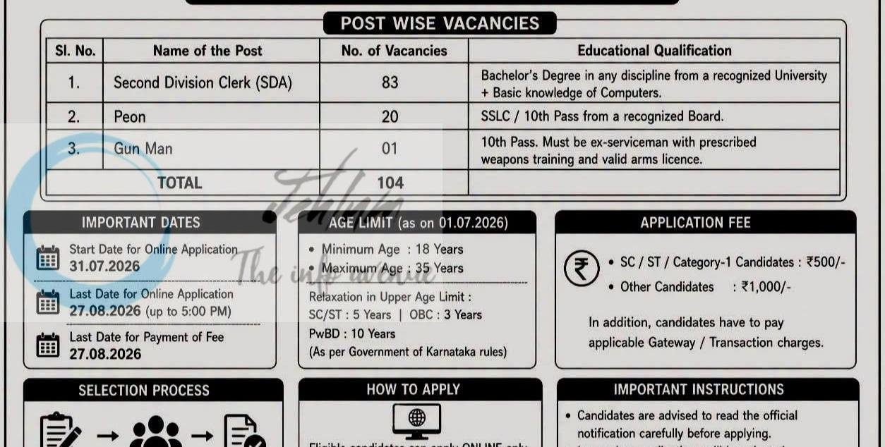 Belagavi District Central Co-operative Bank Ltd Belagavi Second Division Clerk SDA Peon Gun Man employment opportunities 2026 1 Belagavi District Central Co-operative Bank Ltd Belagavi Second Division Clerk SDA Peon Gun Man employment opportunities 2026