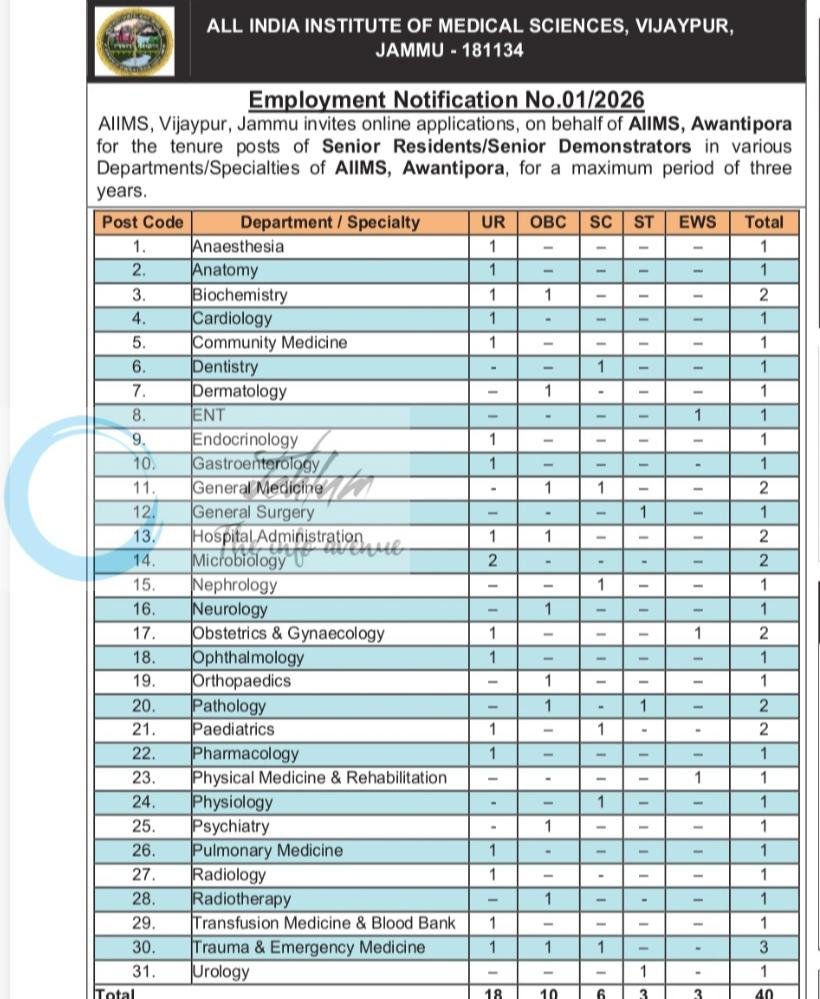 AIIMS Awantipora Senior Residents Senior Demonstrators employment opportunities notice 01/2026