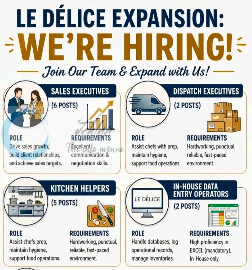 Le Delice Srinagar Sales Executives Dispatch Executives job opportunities 2026