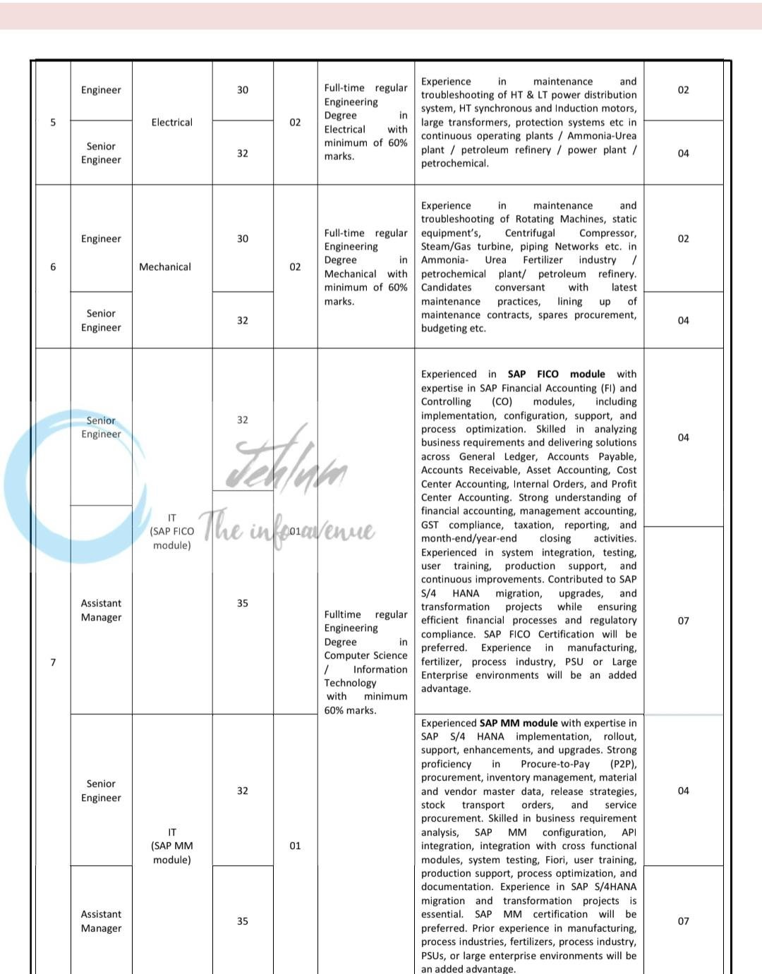 Hindustan Urvarak and Rasayan Limited HURL Engineers Officers Junior Engineers employment opportunities notice E/04/2026