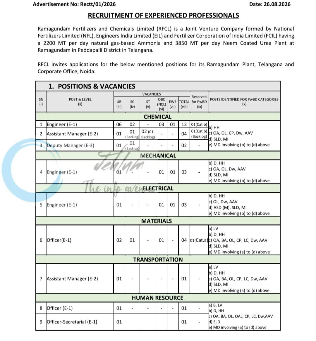 RAMAGUNDAM FERTILIZERS AND CHEMICALS LIMITED employment opportunities notice Rectt/01/2026 1 RAMAGUNDAM FERTILIZERS AND CHEMICALS LIMITED employment opportunities notice Rectt/01/2026