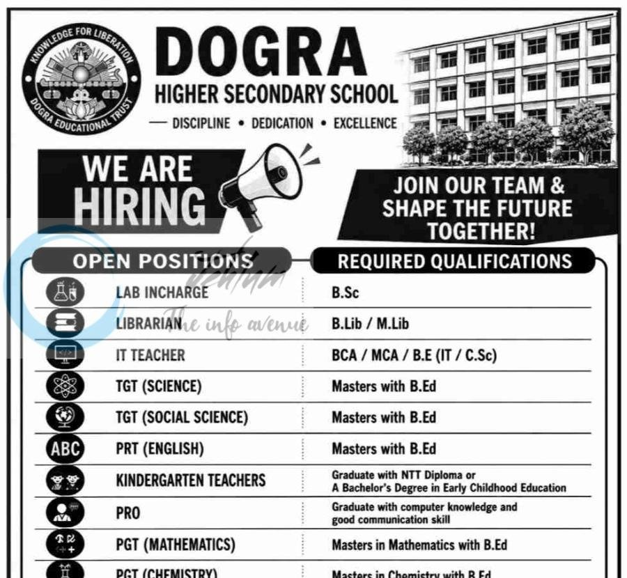 Dogra Higher Secondary School jammu PGT TGT PRT Teacher Librarian Lab Incharge PRO employment opportunities 2026 1 Dogra Higher Secondary School jammu PGT TGT PRT Teacher Librarian Lab Incharge PRO employment opportunities 2026