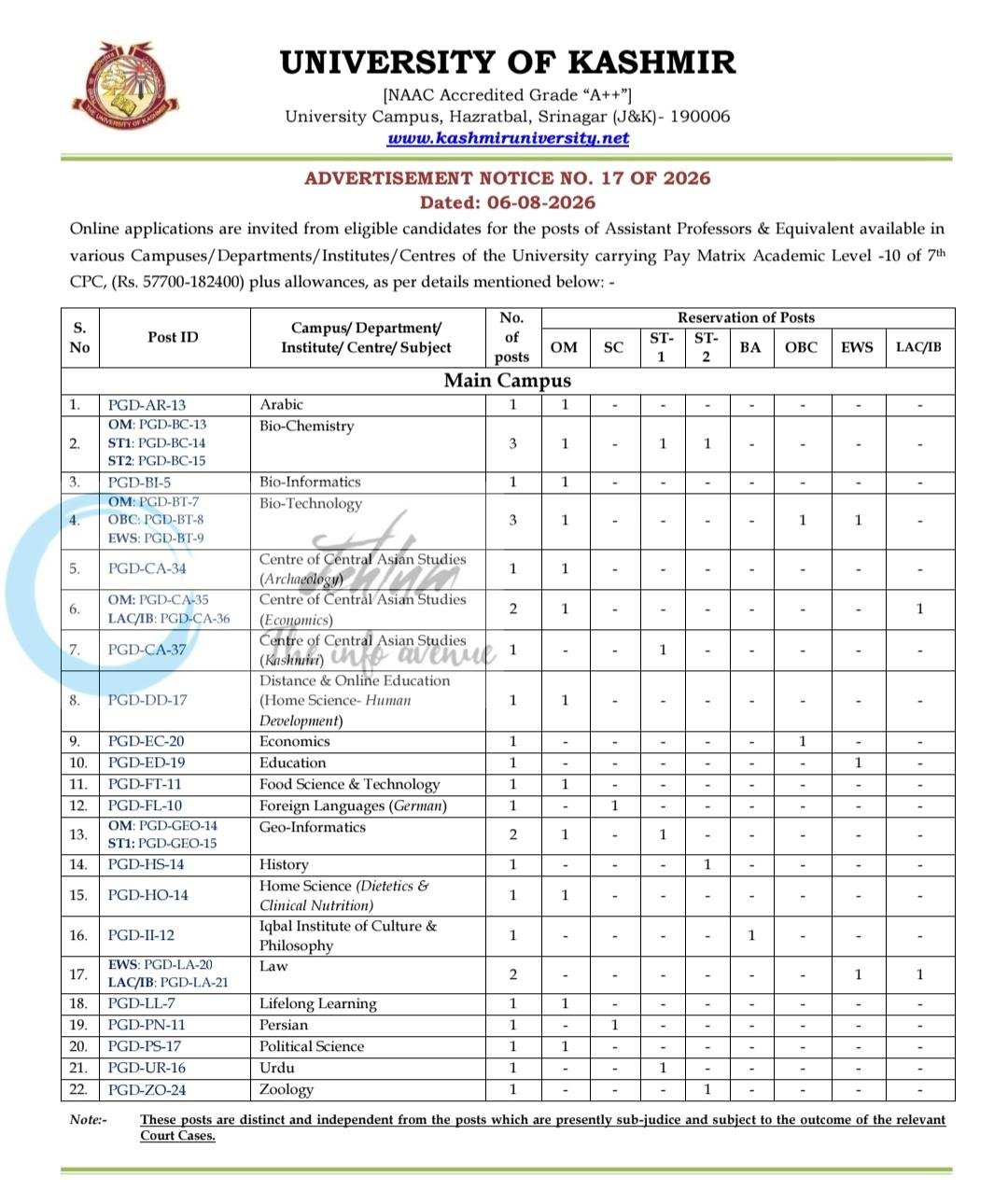 University of Kashmir KU Assistant Professors Advertisement Notice No 17 of 2026