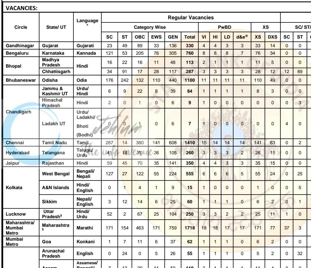 State Bank of India SBI Junior Associates Recruitment Advertisement Notice CRPD/CR/2026-27/17