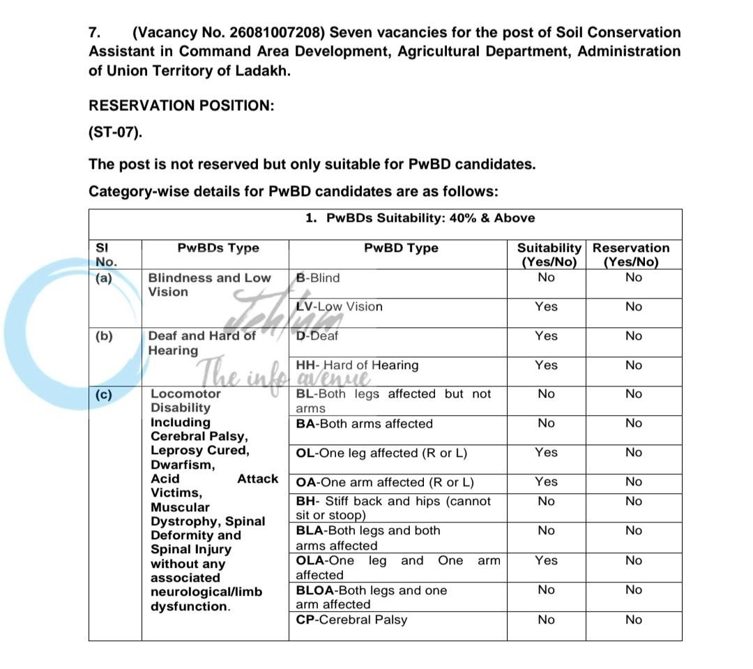 UPSC Administration of UT of Ladakh Assistant Horticulture Development Officer/ Soil Conservation Assistant Advertisement notice 10/2026