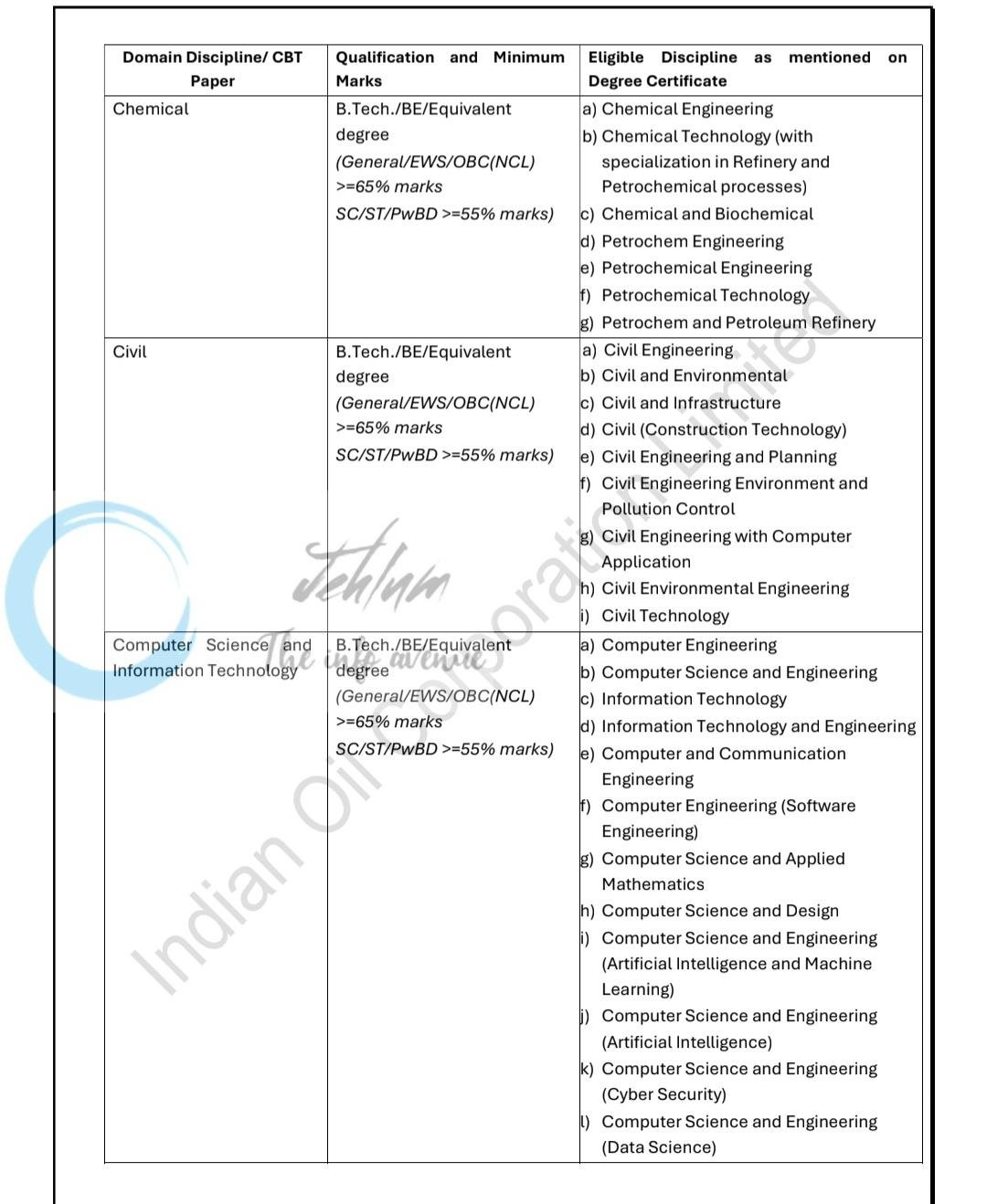 Indian Oil Corporation Limited IOCL Executive Recruitment CBT Advt No IOCL/CO/HR/RECTT/2026/01