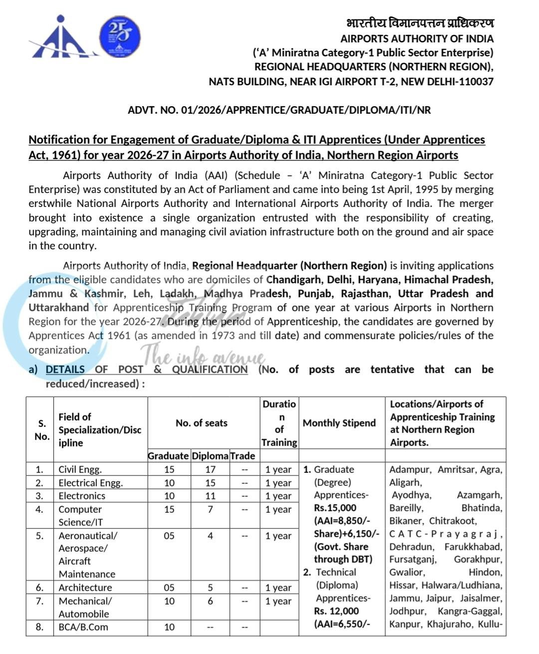 Airports Authority of India AAI Northern Region Graduate Apprentices Advertisement 01/2026/APPRENTICE/GRADUATE/DIPLOMA/ITI/NR
