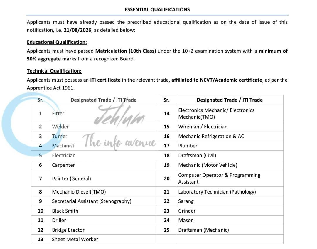 East Coast Railway ECoR Act Apprentices Notification No ECoR/Pers/RRC/Act Apprentice/2026-27 1 East Coast Railway ECoR Act Apprentices Notification No ECoR/Pers/RRC/Act Apprentice/2026-27