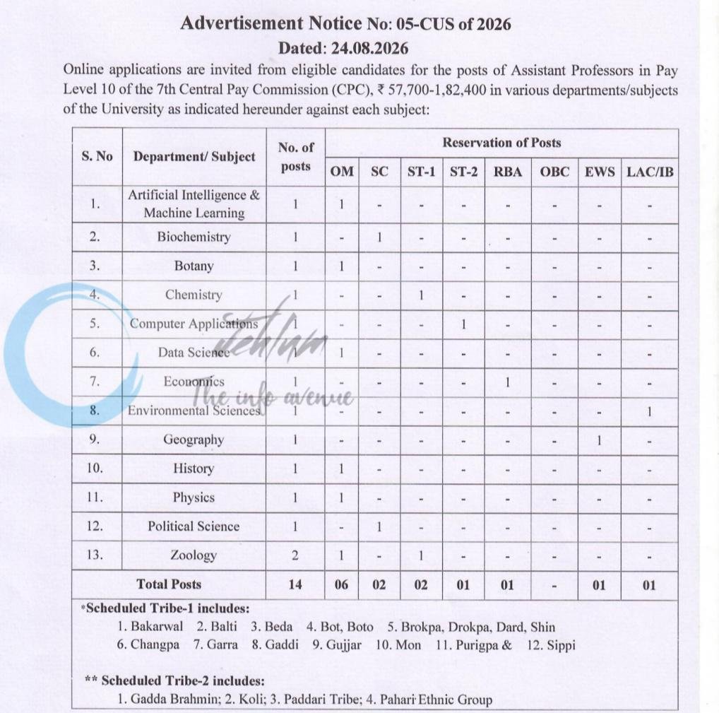 Cluster University of Srinagar Assistant Professors Recruitment Advertisement Notice 05-CUS of 2026 1 Cluster University of Srinagar Assistant Professors Recruitment Advertisement Notice 05-CUS of 2026