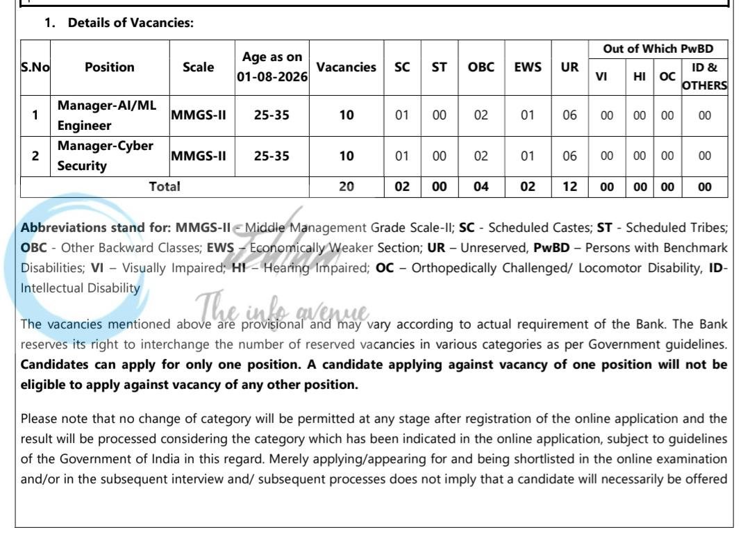 UCO Bank Manager AI-ML Engineer/ Cyber Security Jobs Advertisement Notice 2026