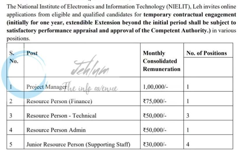 NIELIT Ladakh Resource Persons Engagement Notification 01(09)/26-nielit/leh/REC1