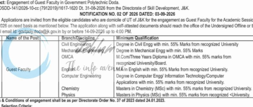 Govt Polytechnic College Doda Guest Faculty Advertisement Notice 2026 1 Govt Polytechnic College Doda Guest Faculty Advertisement Notice 2026