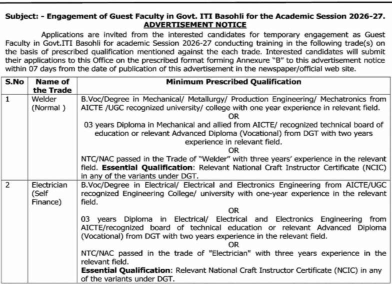 Govt Industrial Training Institute ITI Basohli Guest Faculty Jobs Advertisement 2026