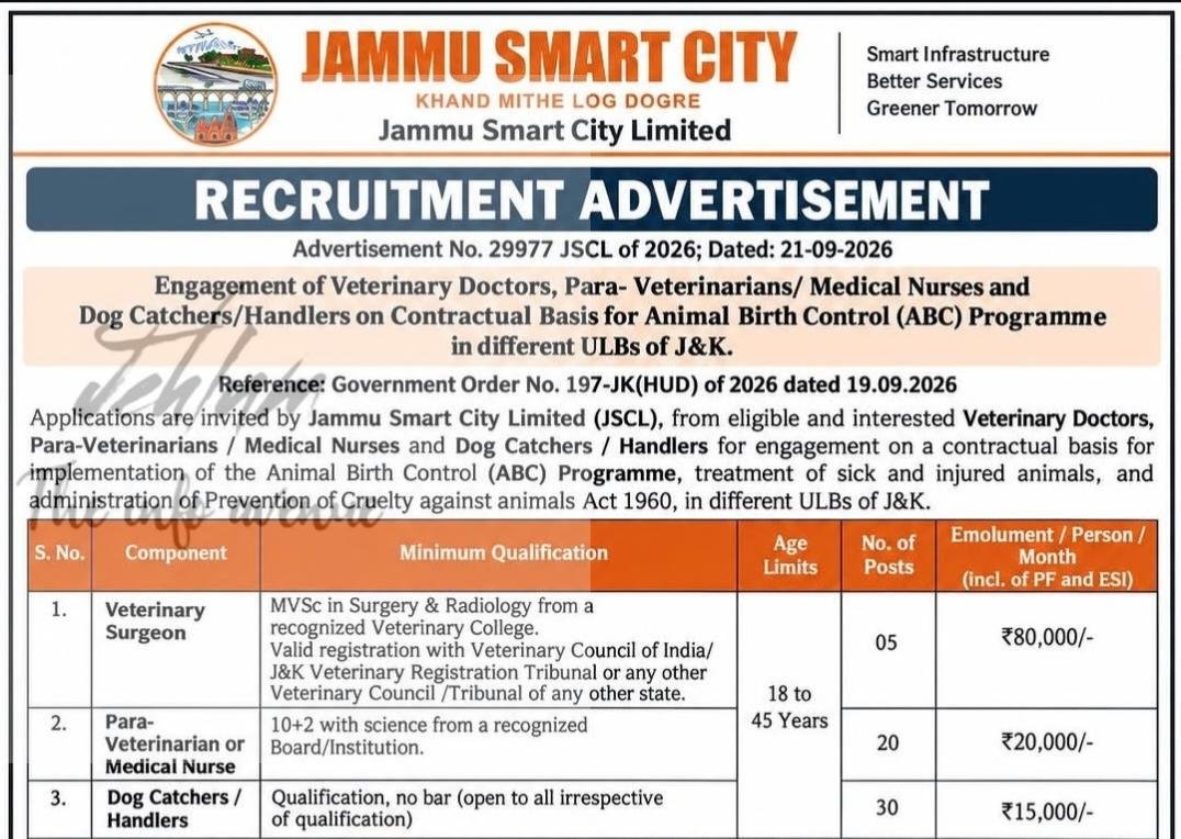 Jammu Smart City Limited JSCL Veterinary Surgeon/ Para-Veterinarian/ Dog Catcher Jobs Advertisement No 29977 JSCL of 2026
