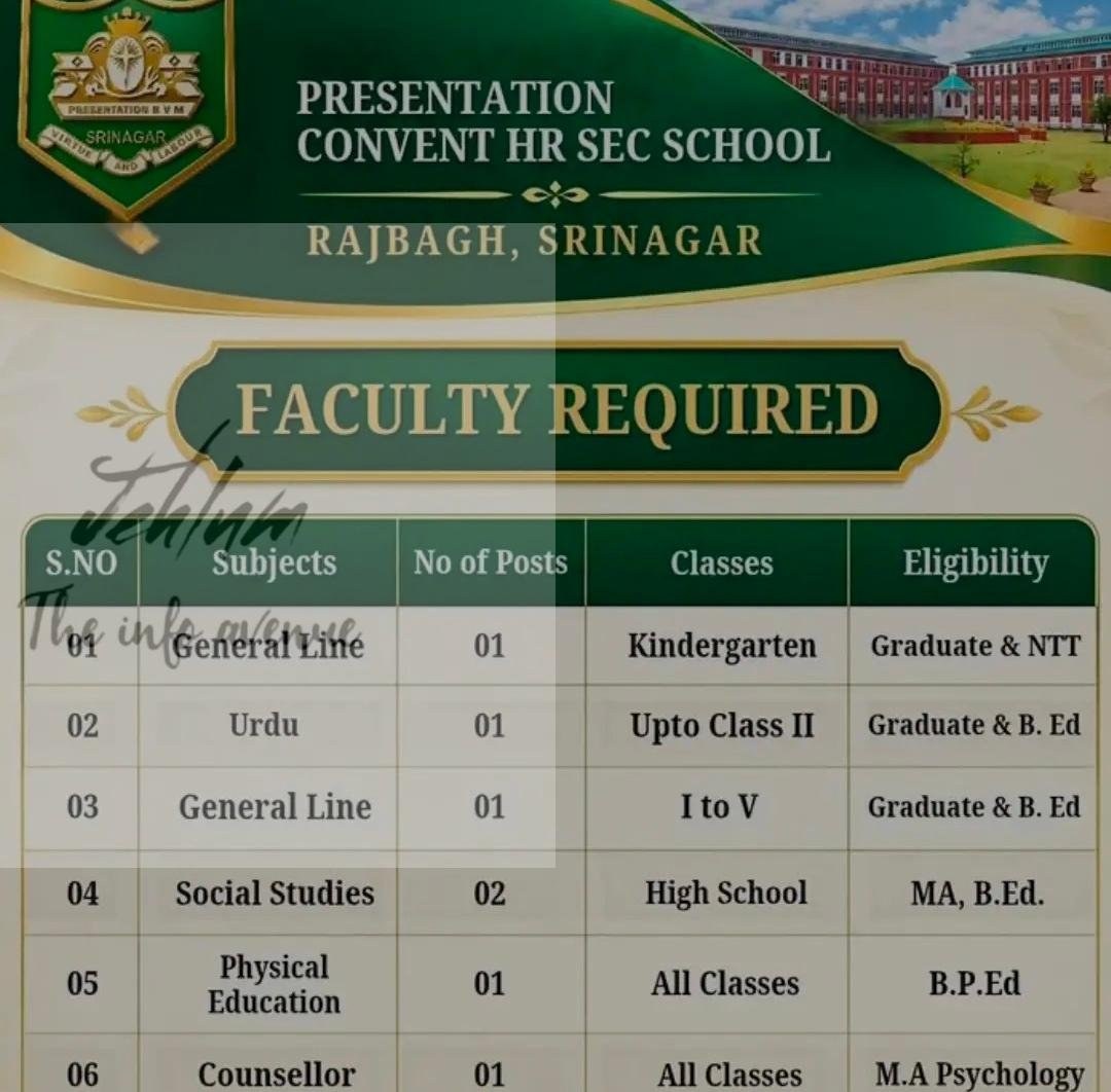 Presentation Convent Hr Sec School Srinagar teaching job opportunities 2026