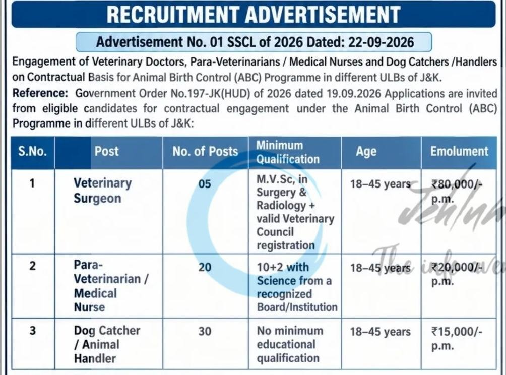Srinagar Smart City Limited Veterinary Surgeon/ Para-Veterinarian/ Dog Catcher Recruitment Advertisement 01 SSCL of 2026