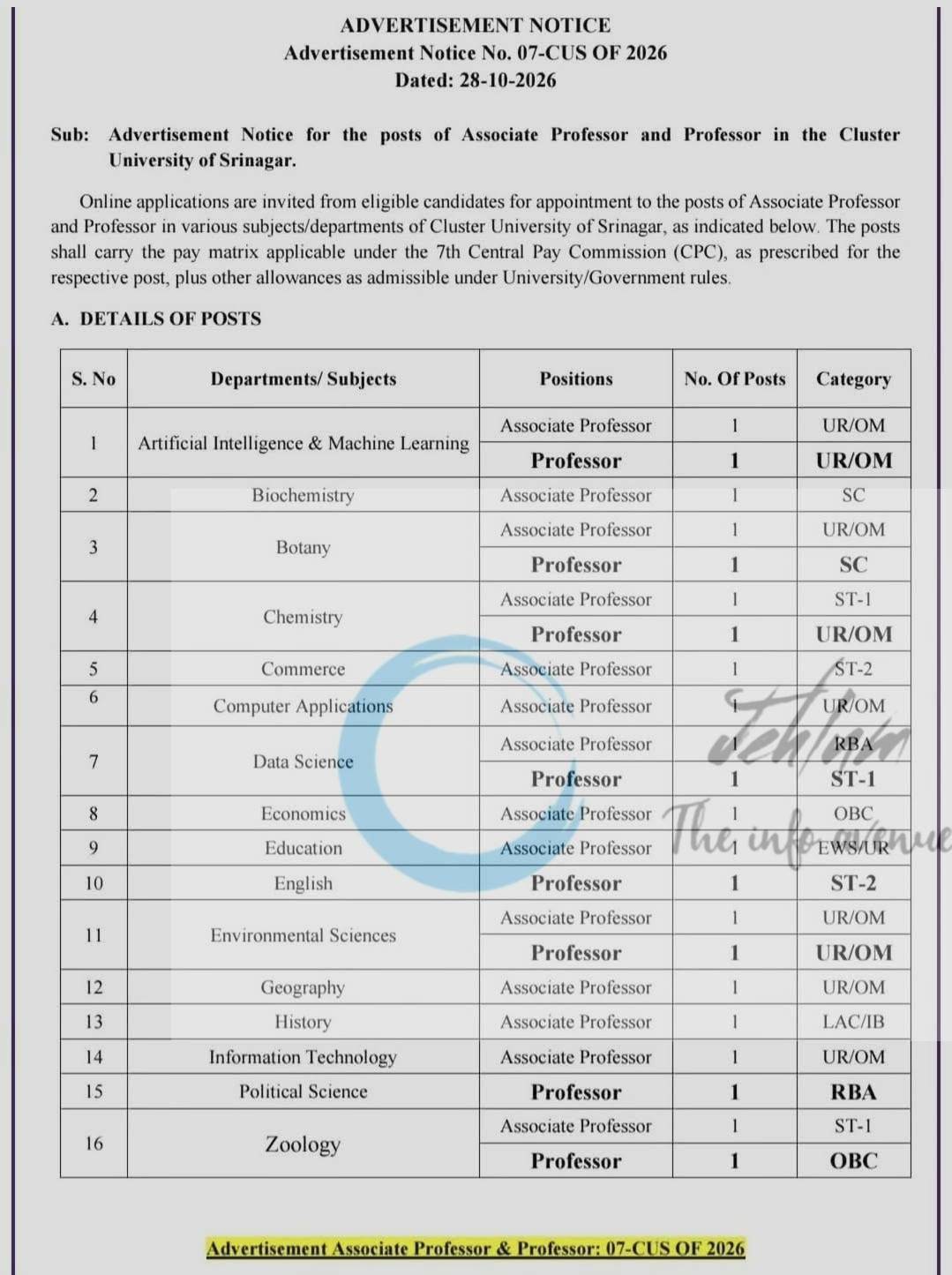 Cluster University of Srinagar Associate Professor opportunities notice 07-CUS OF 2026