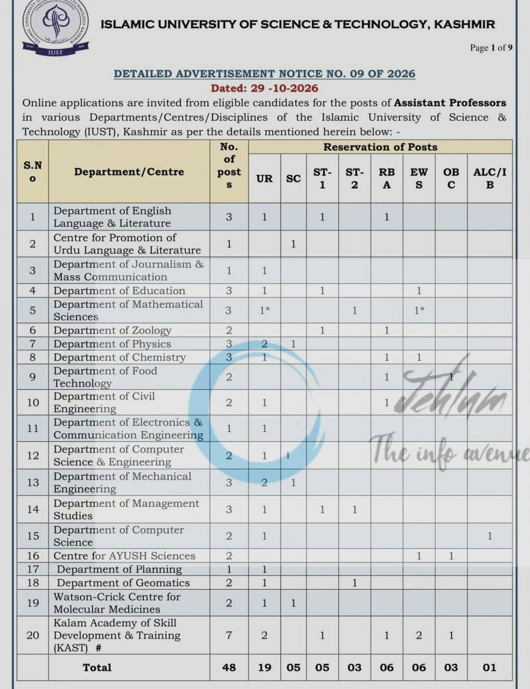 Islamic University of Science and Technology IUST Kashmir Assistant Professor opportunities notice 09 of 2026