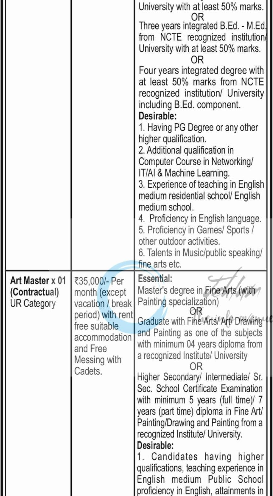 Sainik School Nagrota Jammu Teaching opportunities 2026