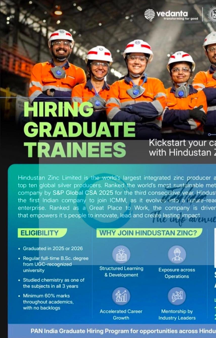 Hindustan Zinc Limited HZL Graduate Trainees job opportunities 2026