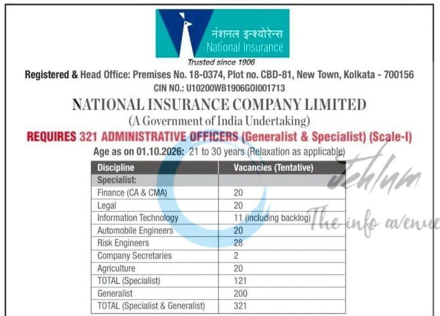 National Insurance Company Limited NICL Administrative Officers Scale I Generalist Specialist employment opportunities 2026