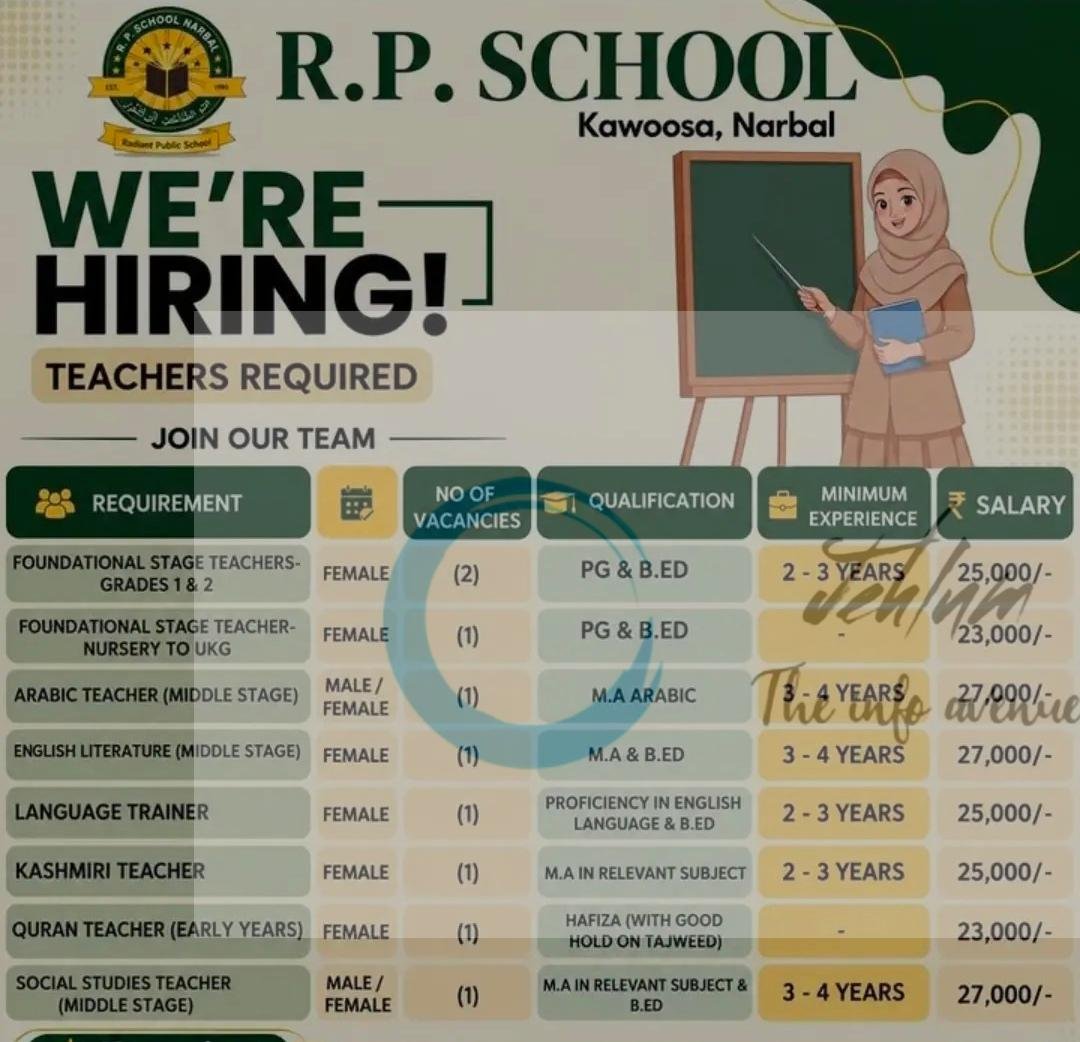 RP School Narbal teaching job opportunities 2026